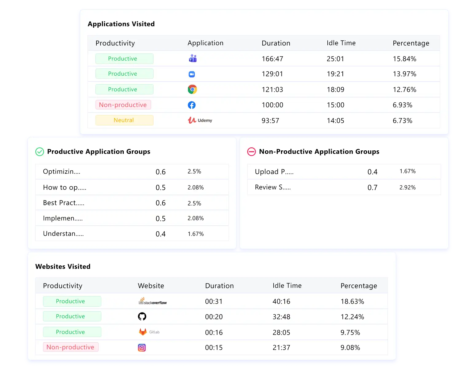 activity tracking dashboard